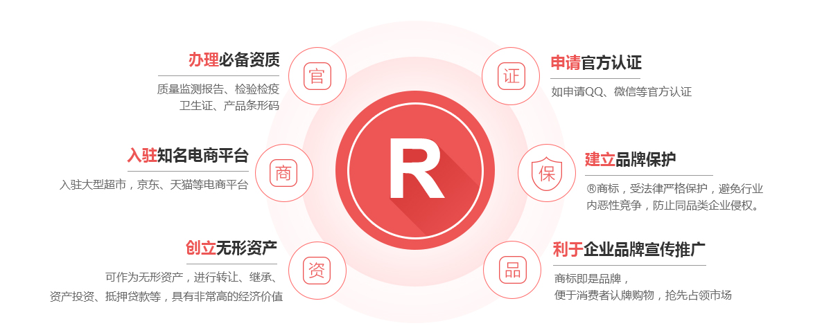 白塔商标注册的作用